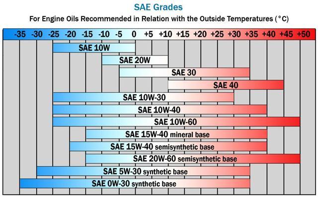 oil viscosity chart pdf - Part.tscoreks.org